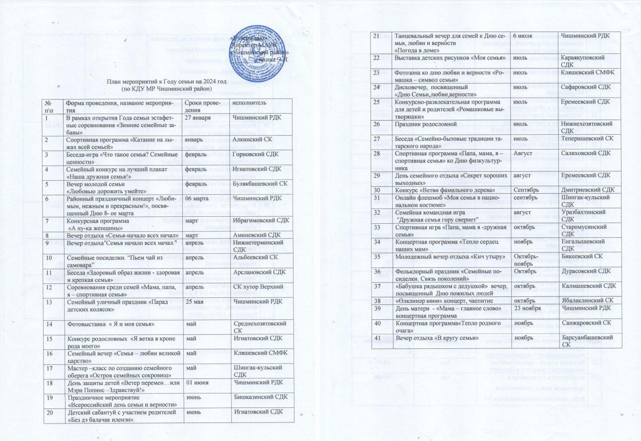 План мероприятий к Году семьи в КДУ Чишминского района – Чишминский  районный Дворец культуры